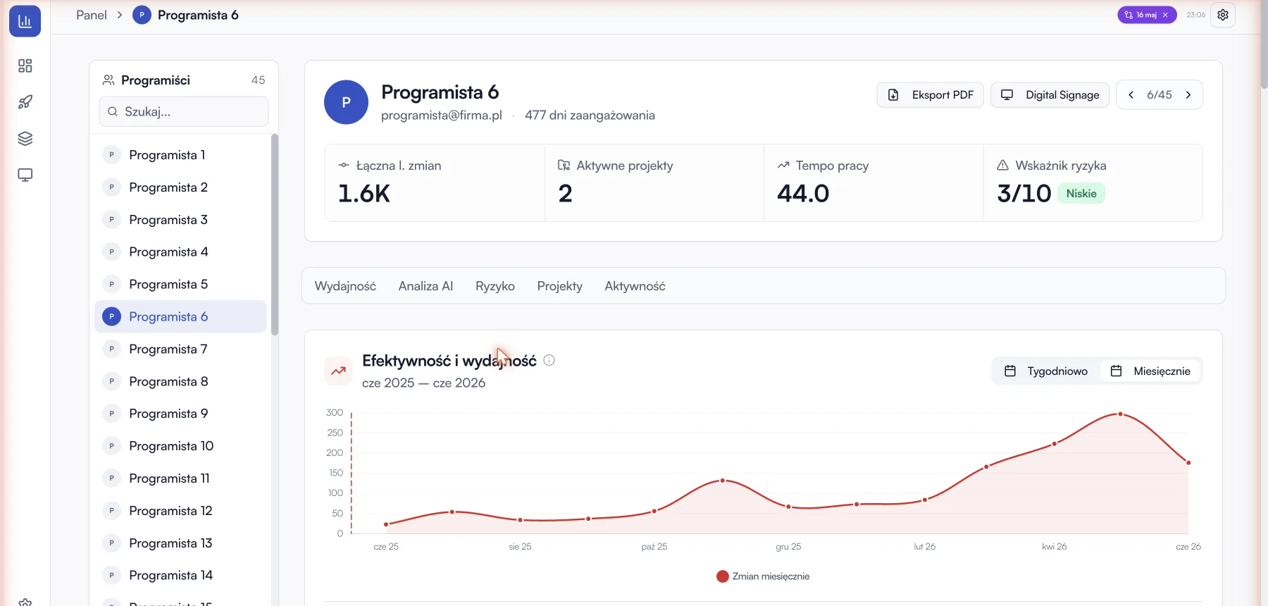 Profil programisty z wykresem efektywności rosnącym po wdrożeniu AI