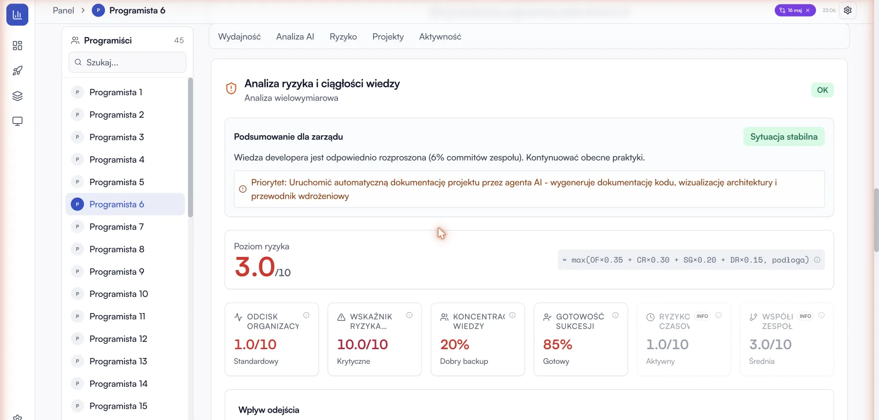 Analiza ryzyka i ciągłości wiedzy: poziom ryzyka 3/10, koncentracja wiedzy, gotowość sukcesji, podsumowanie dla zarządu