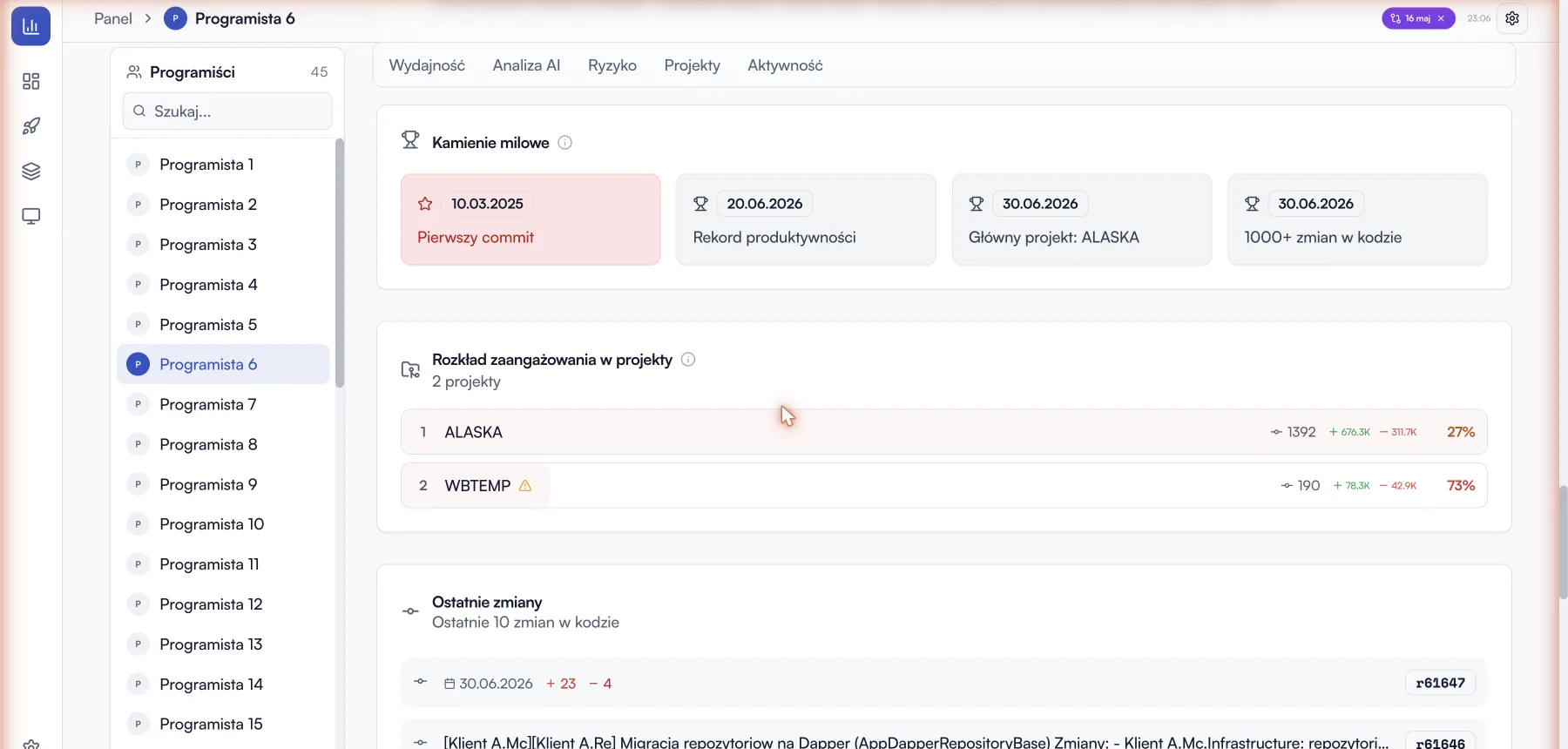 Profil programisty: kamienie milowe, rozkład zaangażowania w projekty i ostatnie zmiany w kodzie